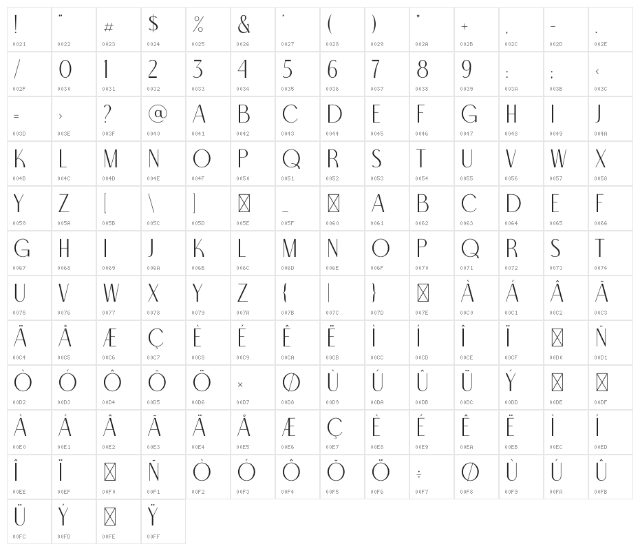 North Carossela Character Map