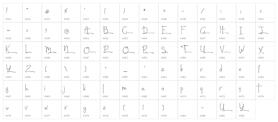 North City Character Map
