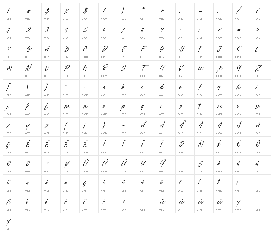 North Coast Italic Character Map