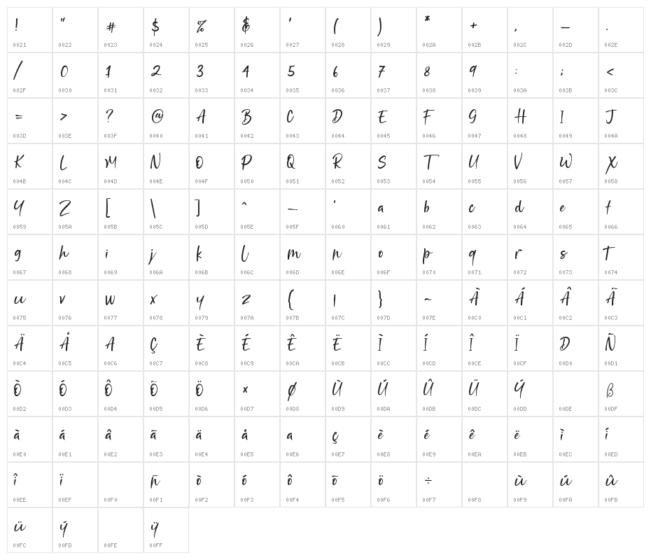 North Coast Character Map
