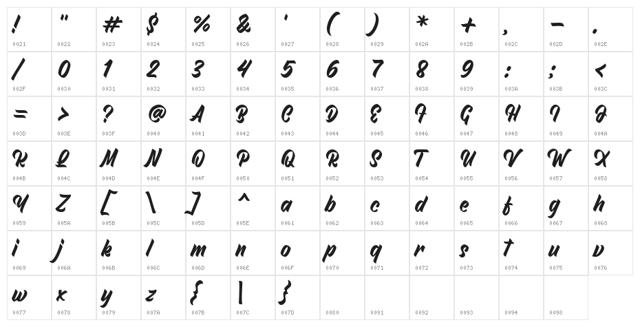 North Roksy Demo Character Map