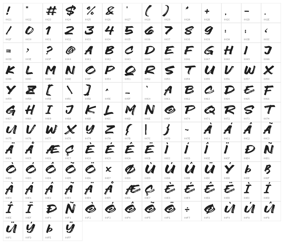 North Zone Character Map