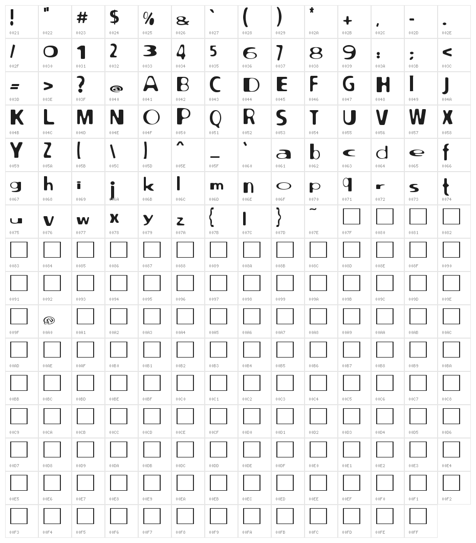 North point Character Map