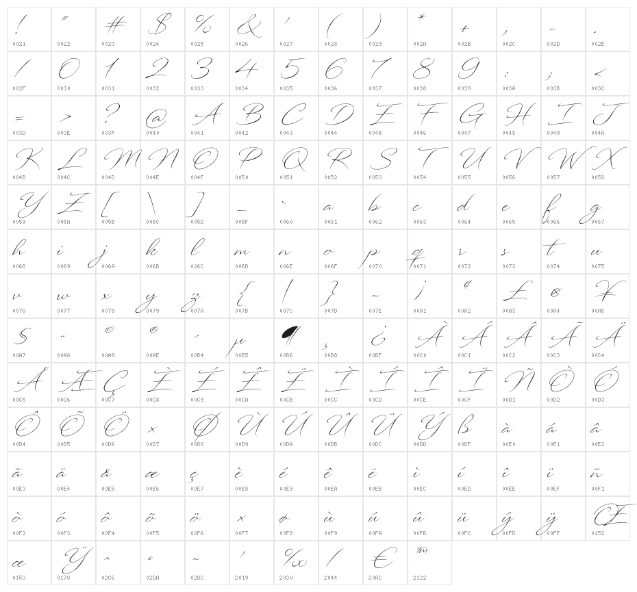 NorthWave Character Map