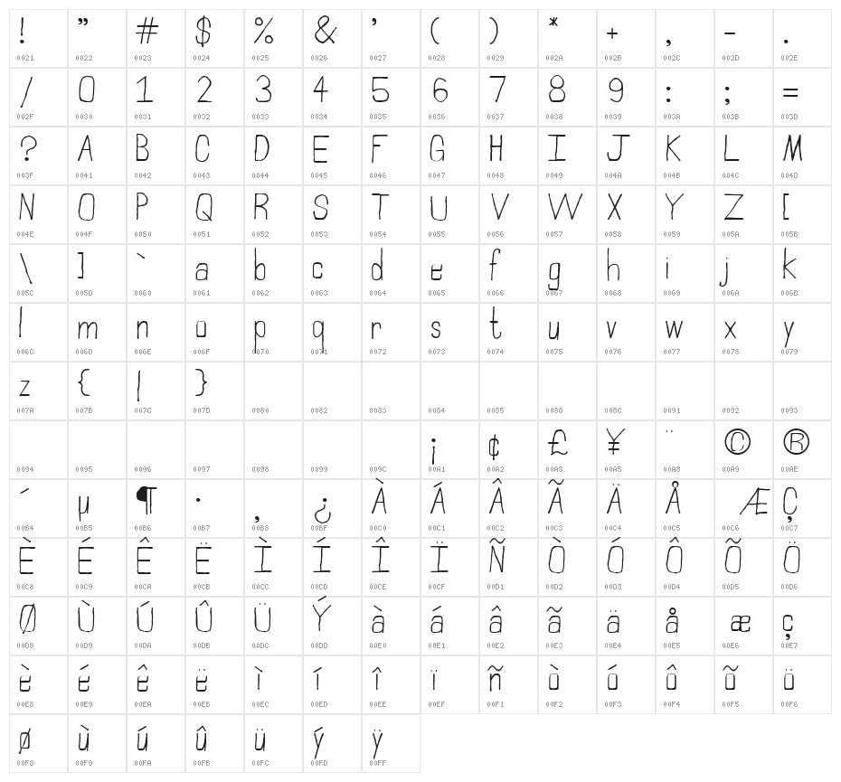 Northampton Character Map