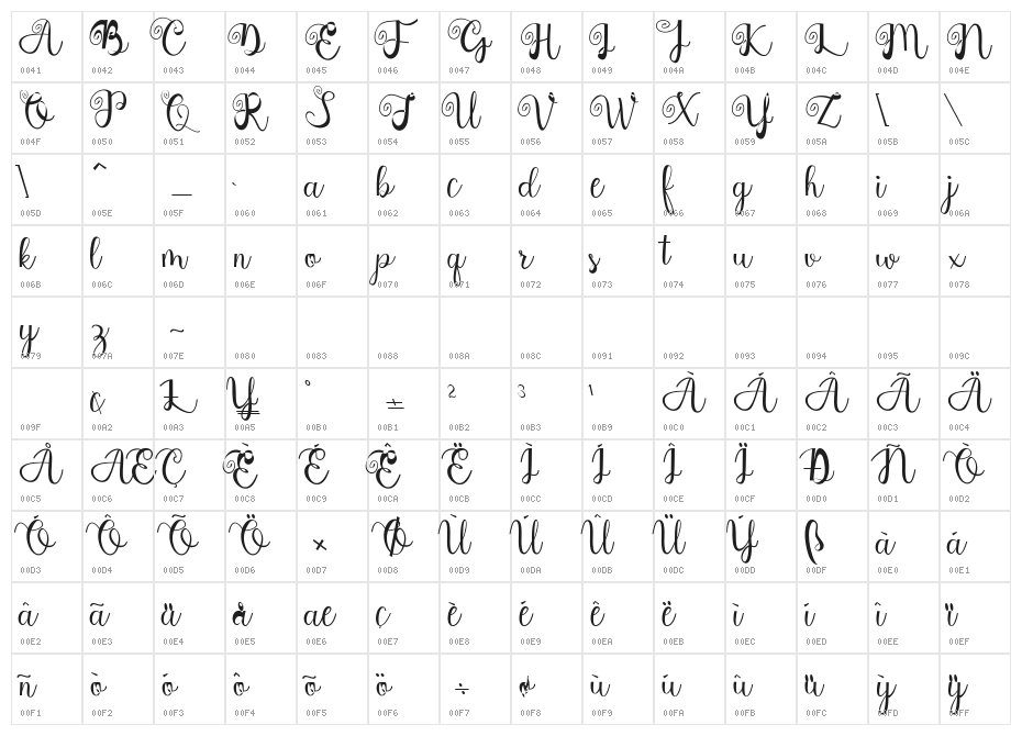Northern Europe Character Map