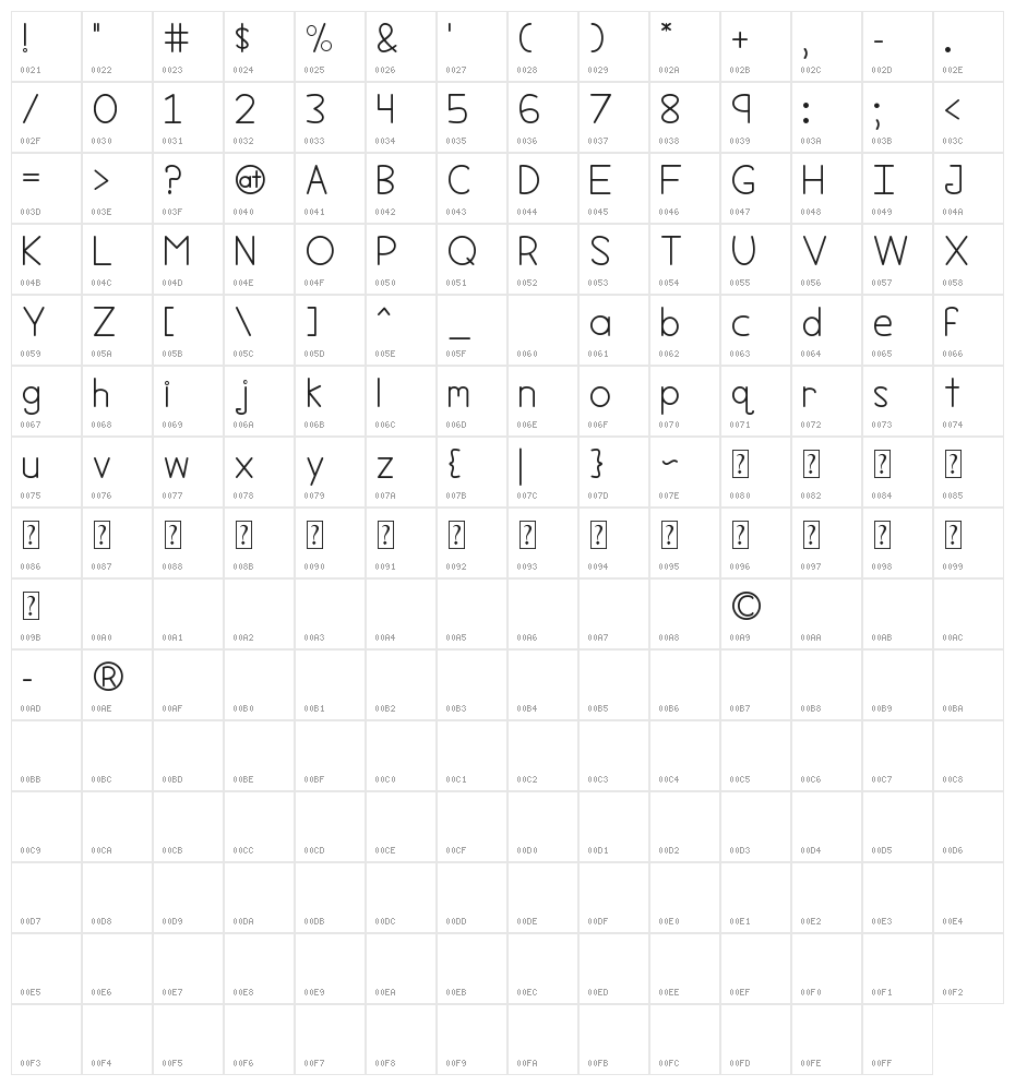 Northern Lights Character Map