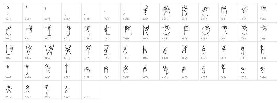 Northern Stars _ Spaced Regular Character Map