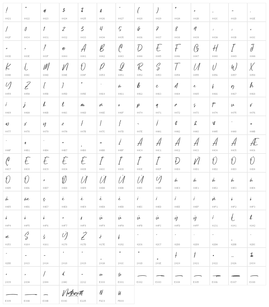 Northgate Character Map