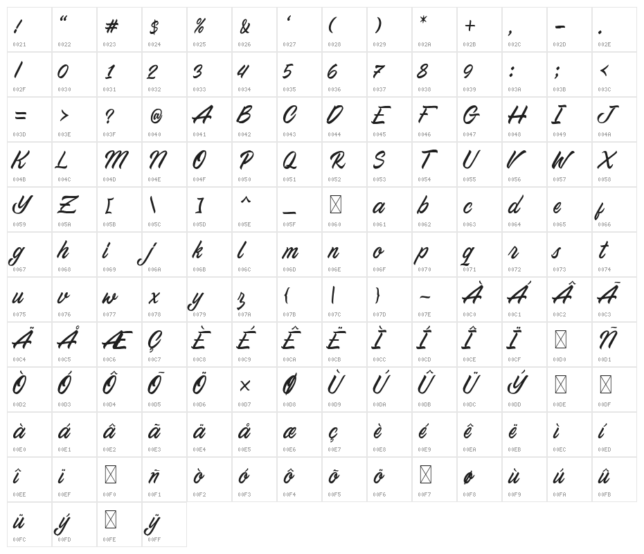 Northing Character Map