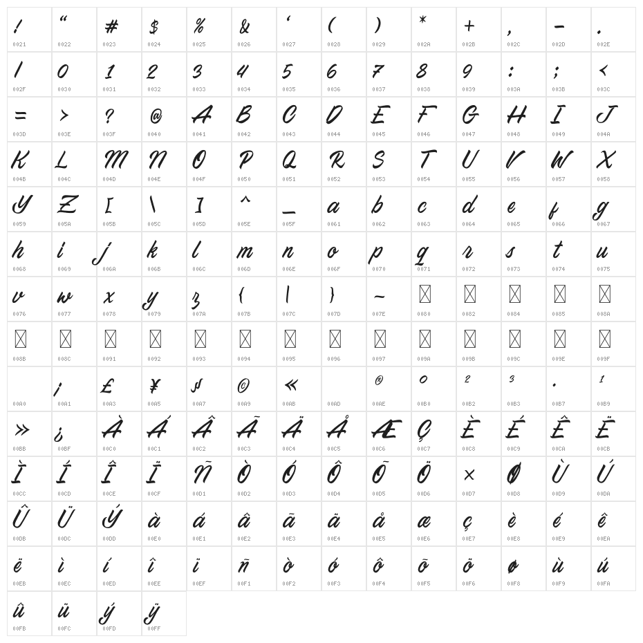 Northing Character Map