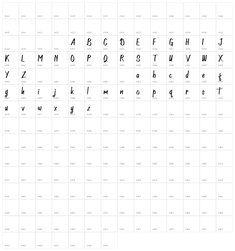 Northingtown Character Map