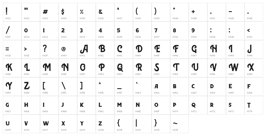 Northon [Demo] Character Map