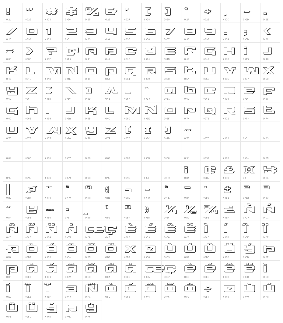 Northstar 3D Character Map