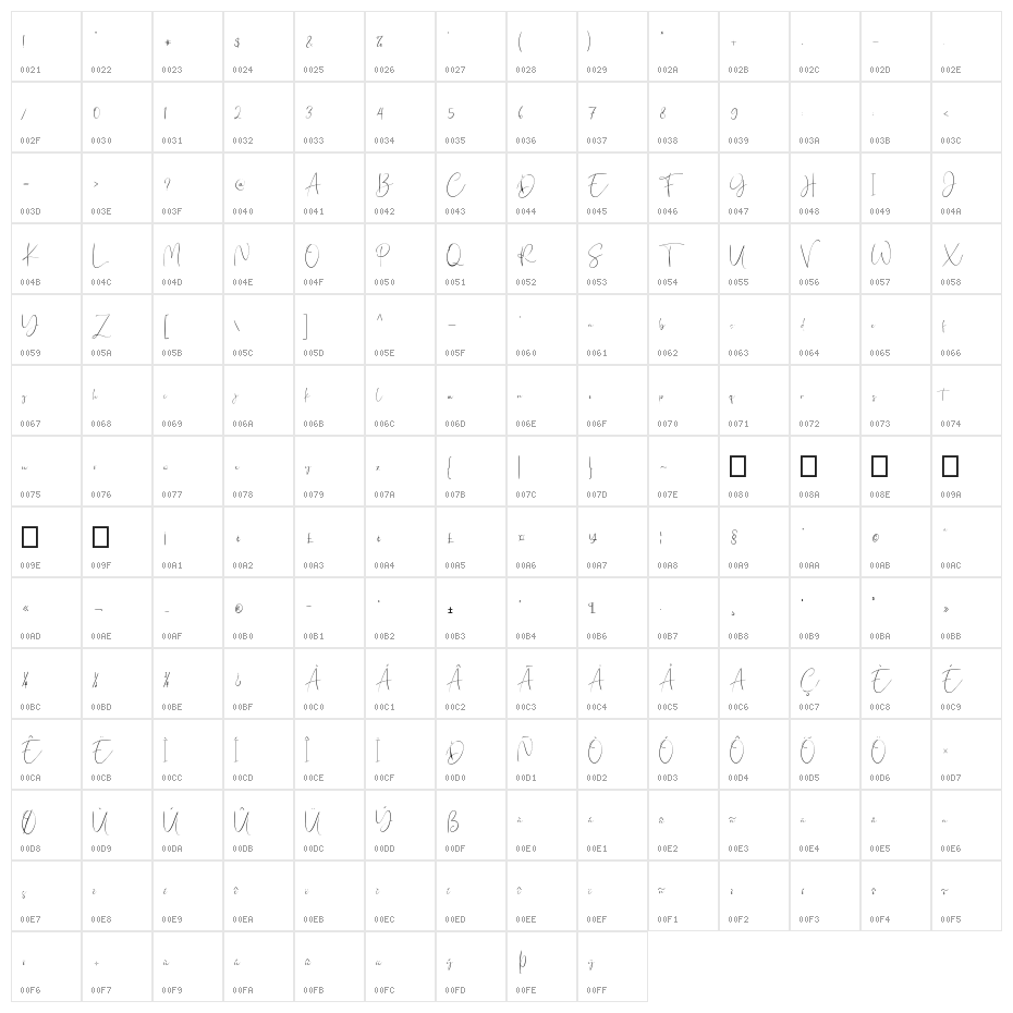 Northwest Signature Character Map