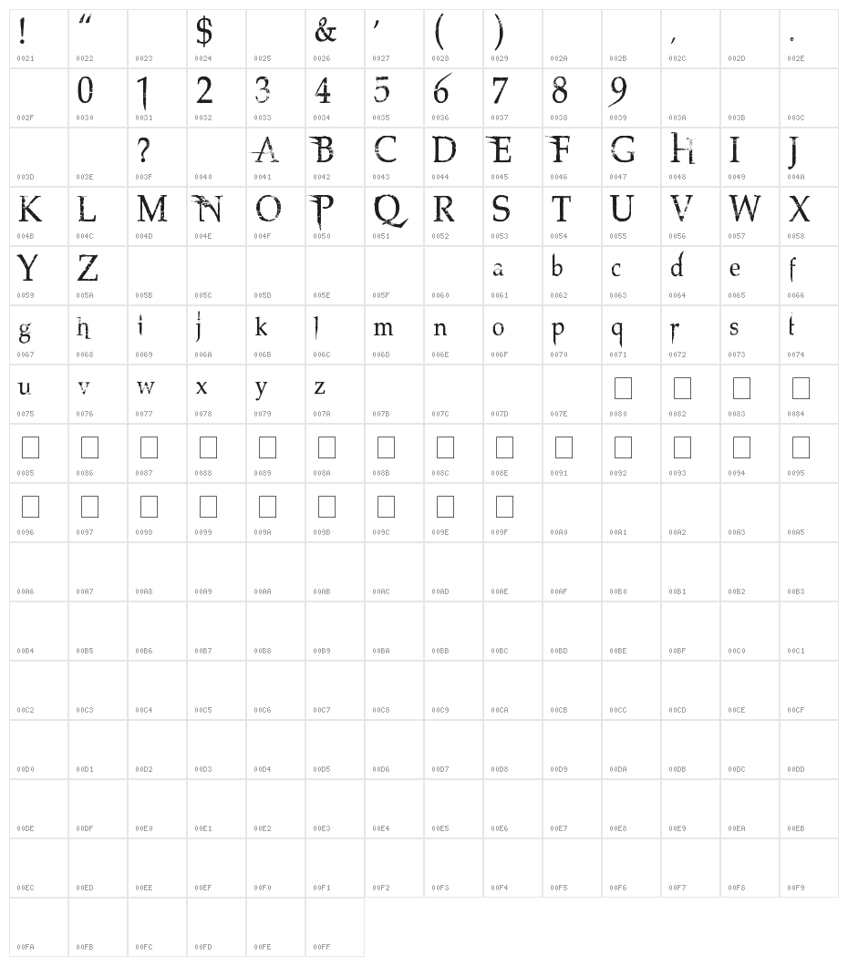 Northwood High Character Map