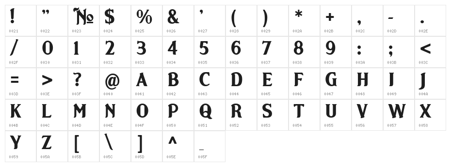Norton Character Map
