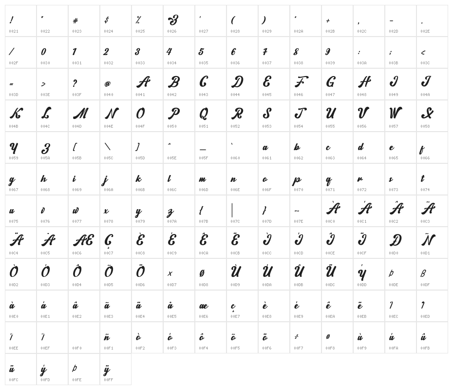 Norty-Regular Character Map
