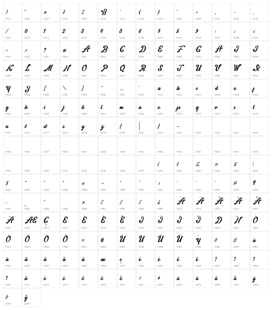 Norty-Regular Character Map
