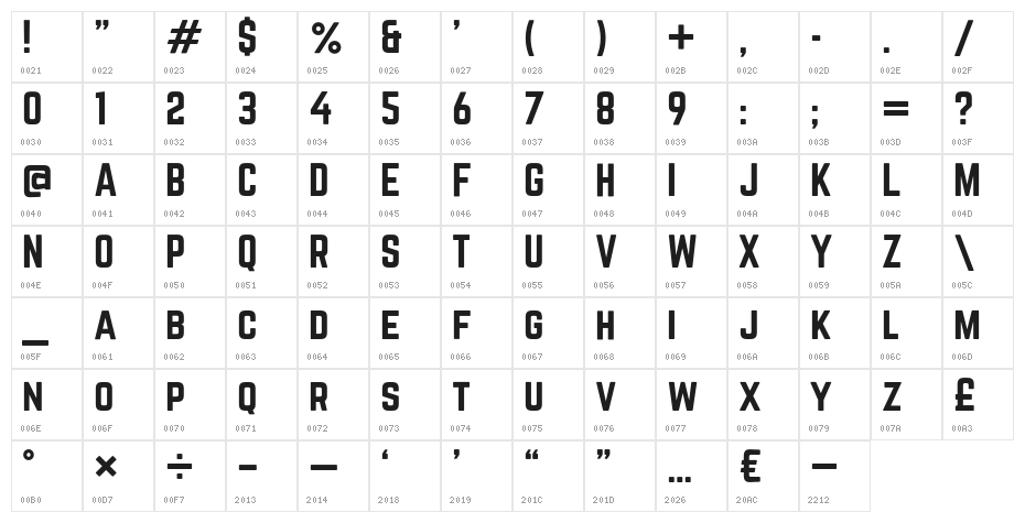 Norwester Character Map