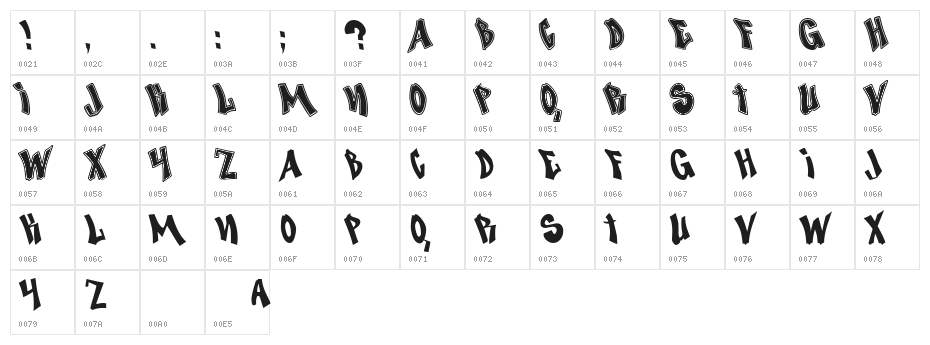 Nosegrind Demo Character Map