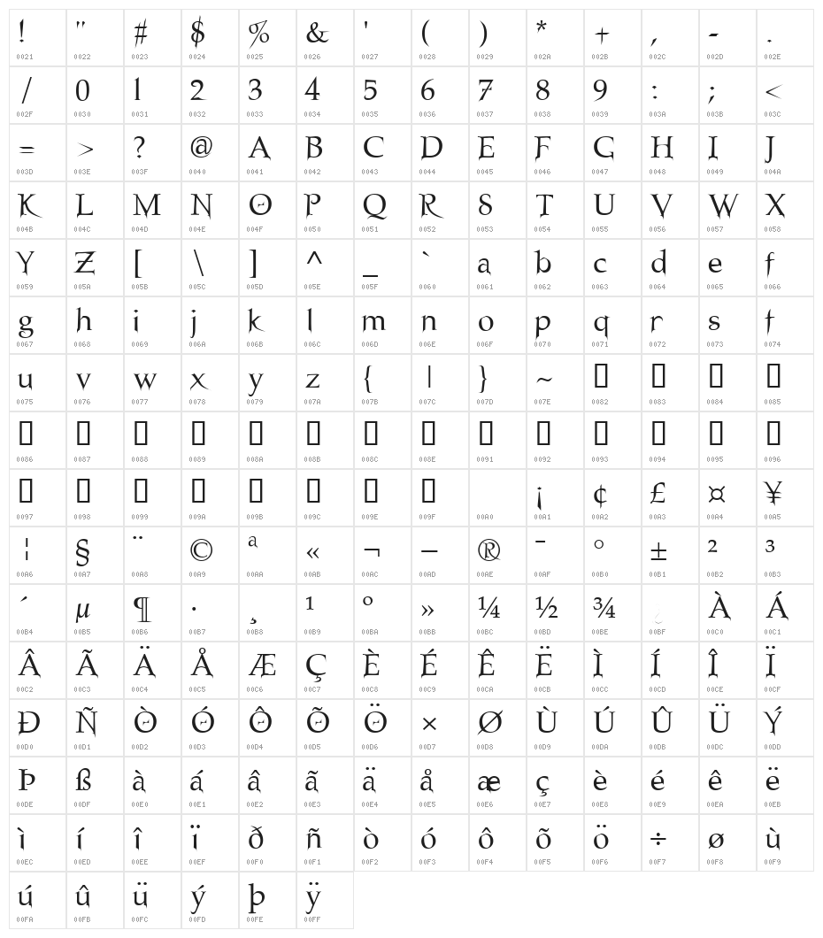 Nosfer Character Map