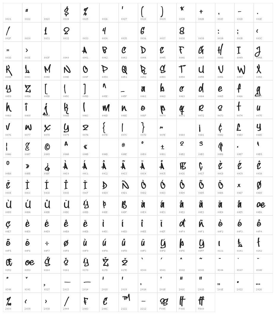 Nossible Character Map