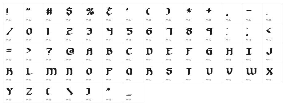 Nostalgia BRK Character Map