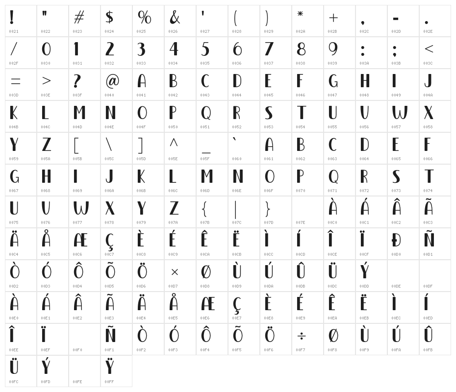 Nostalgic Retro Character Map