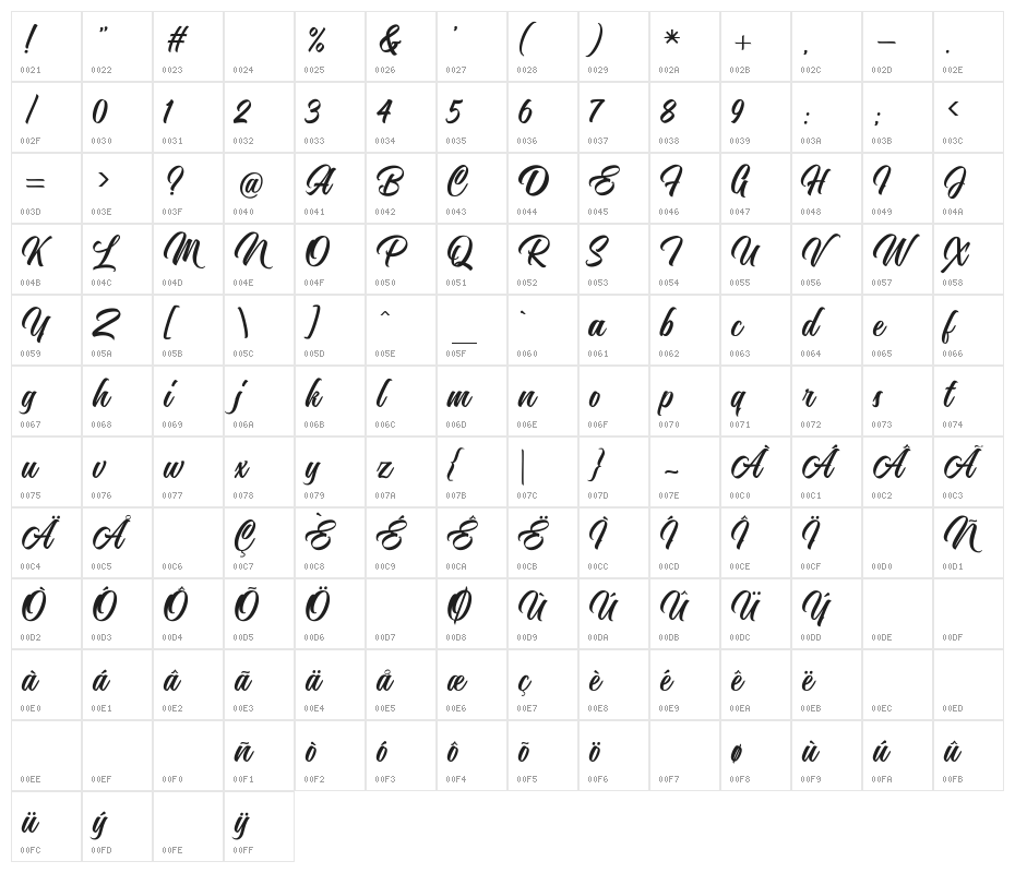 NostalgicScript Character Map