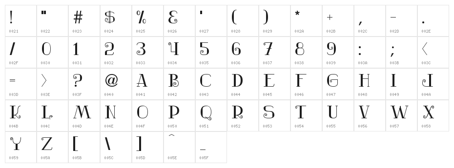 Nostalgic Character Map