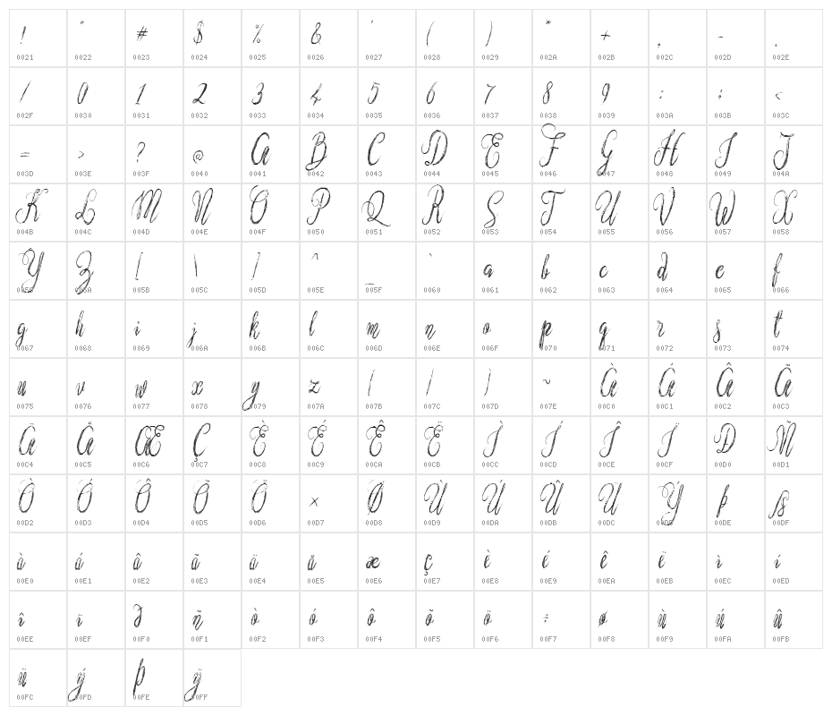 NostarScript Character Map