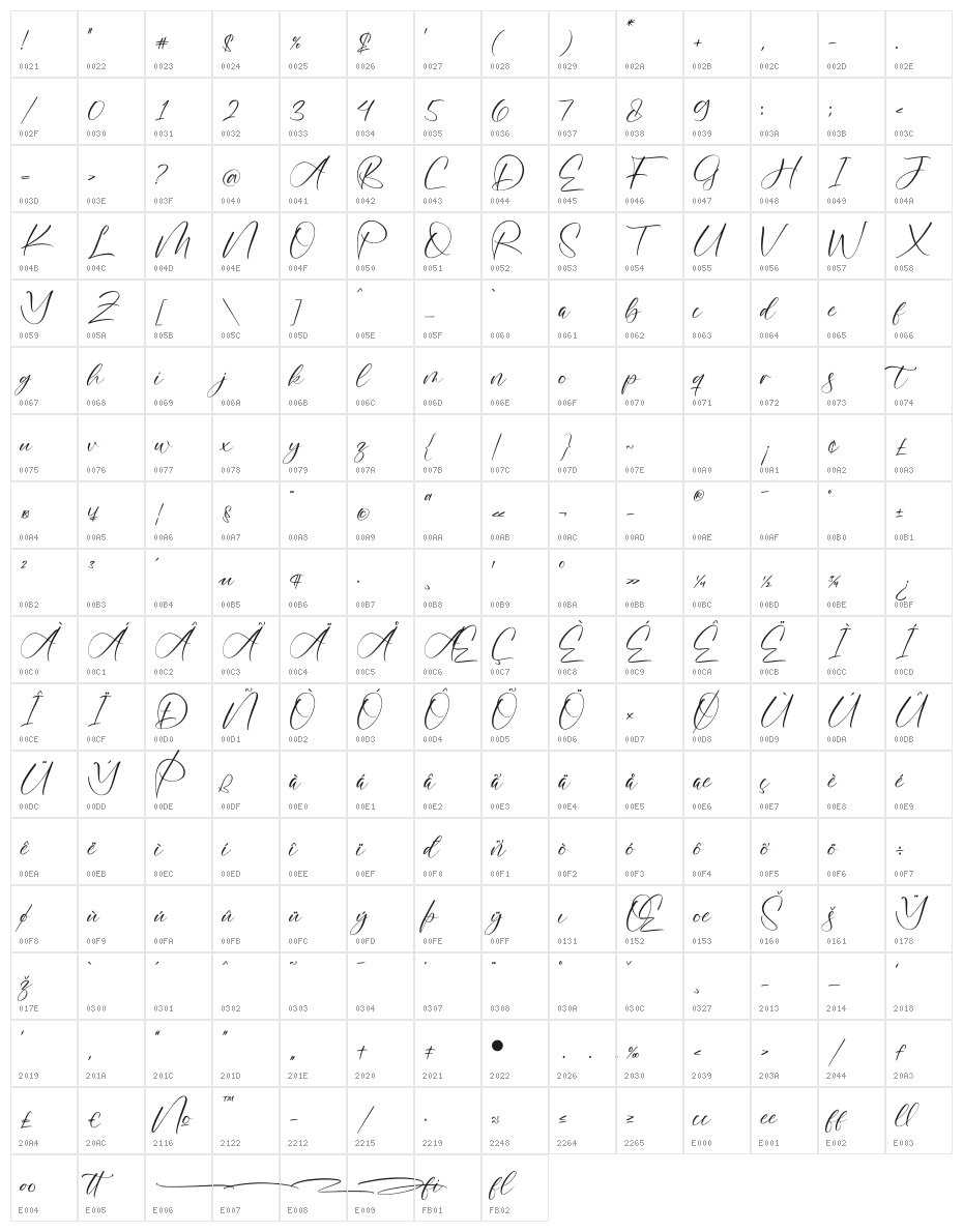 Nosttalgic Character Map