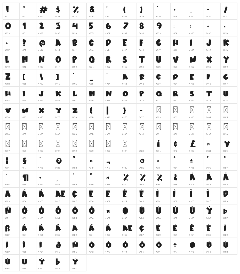 Nosy Ghost Character Map