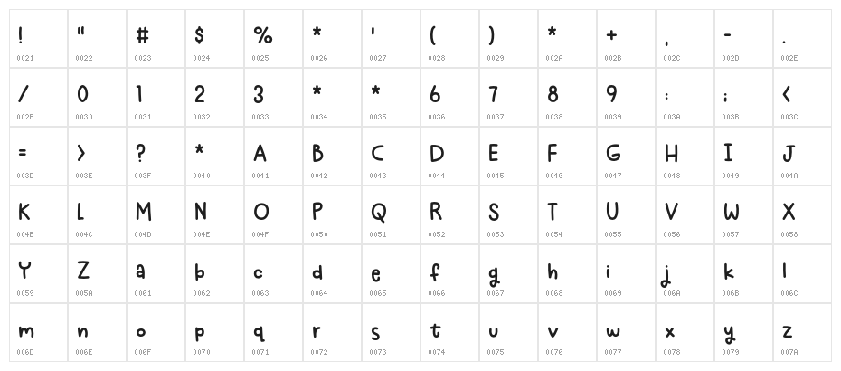 Nosy Note DEMO Character Map