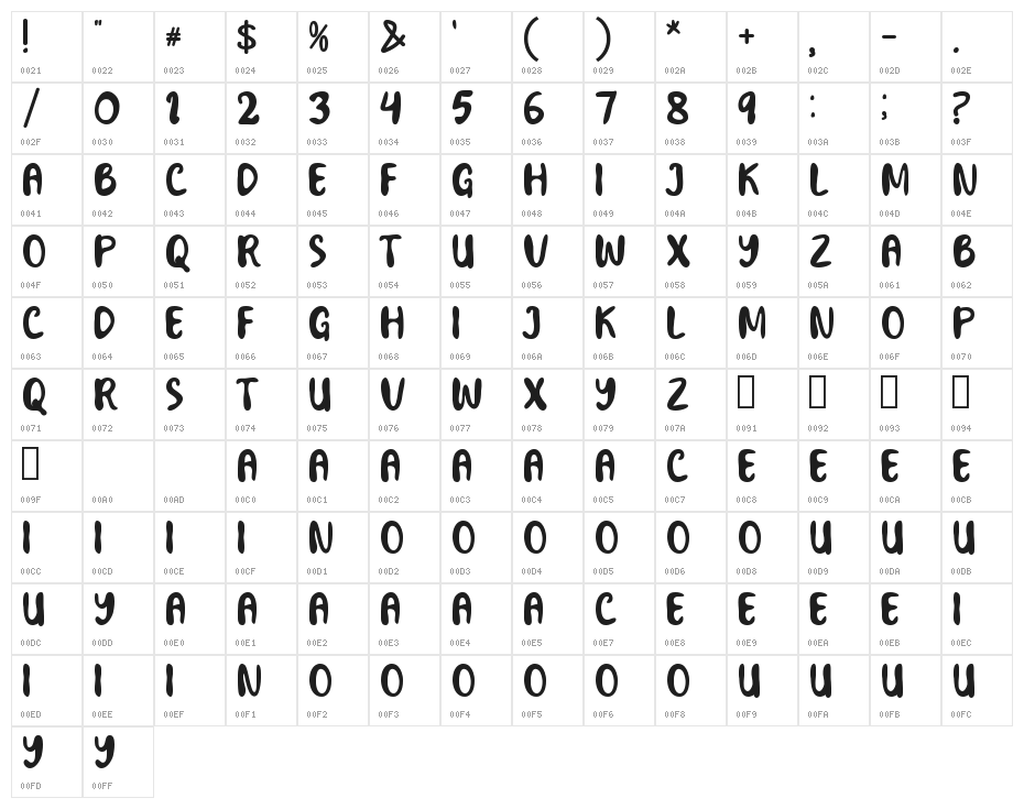 Not Fantastic Character Map