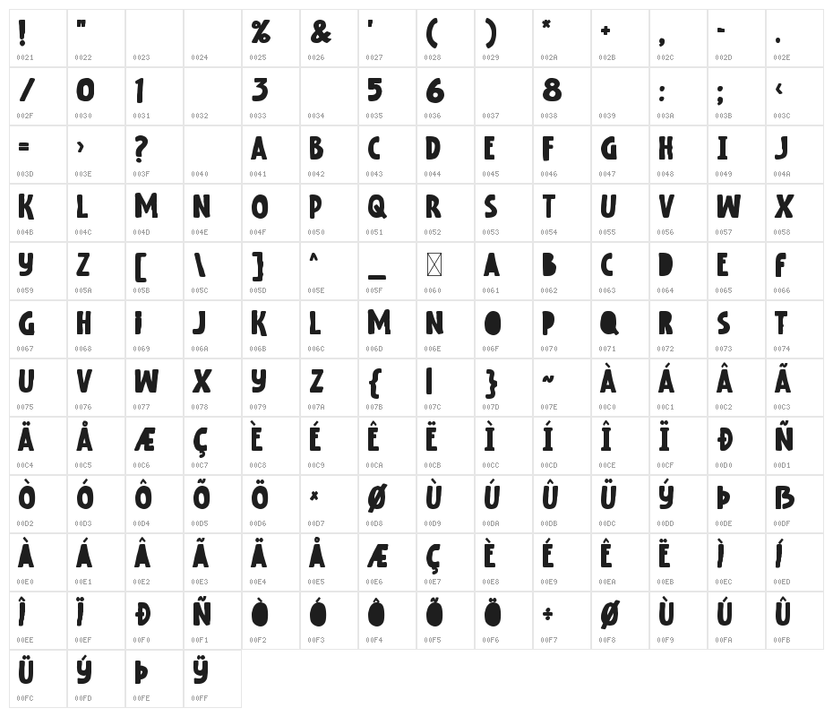 Not Found Character Map