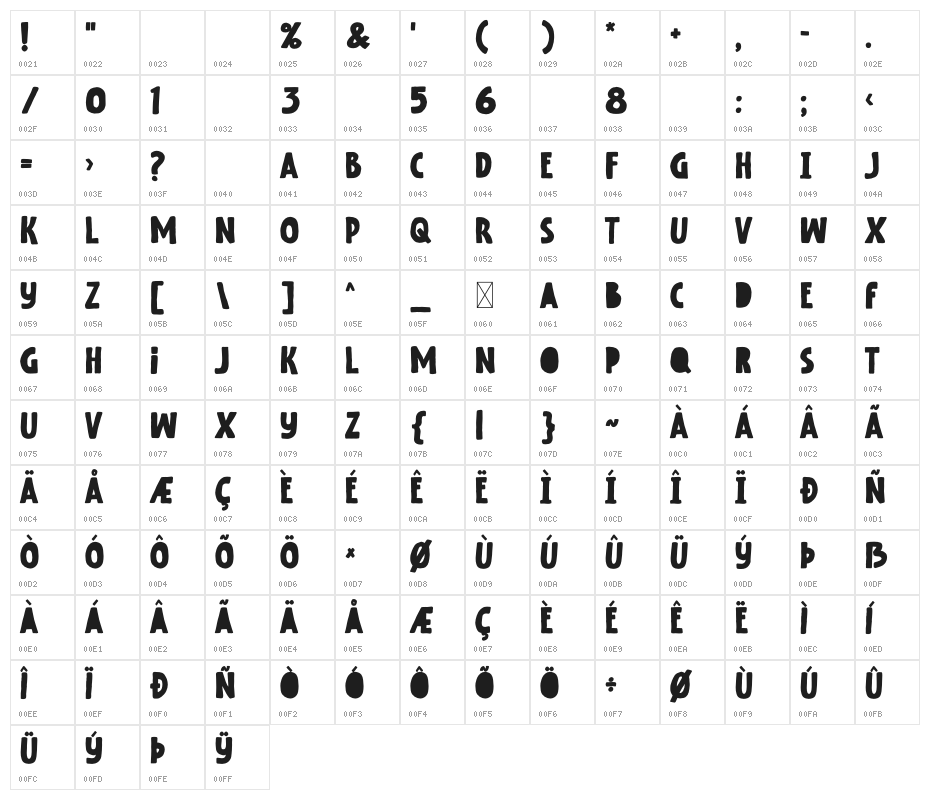 Not Found Character Map