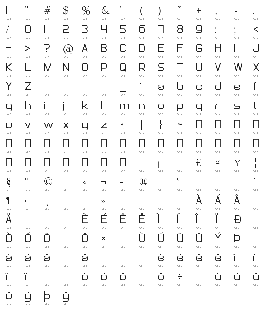 Not Just Groovy Character Map