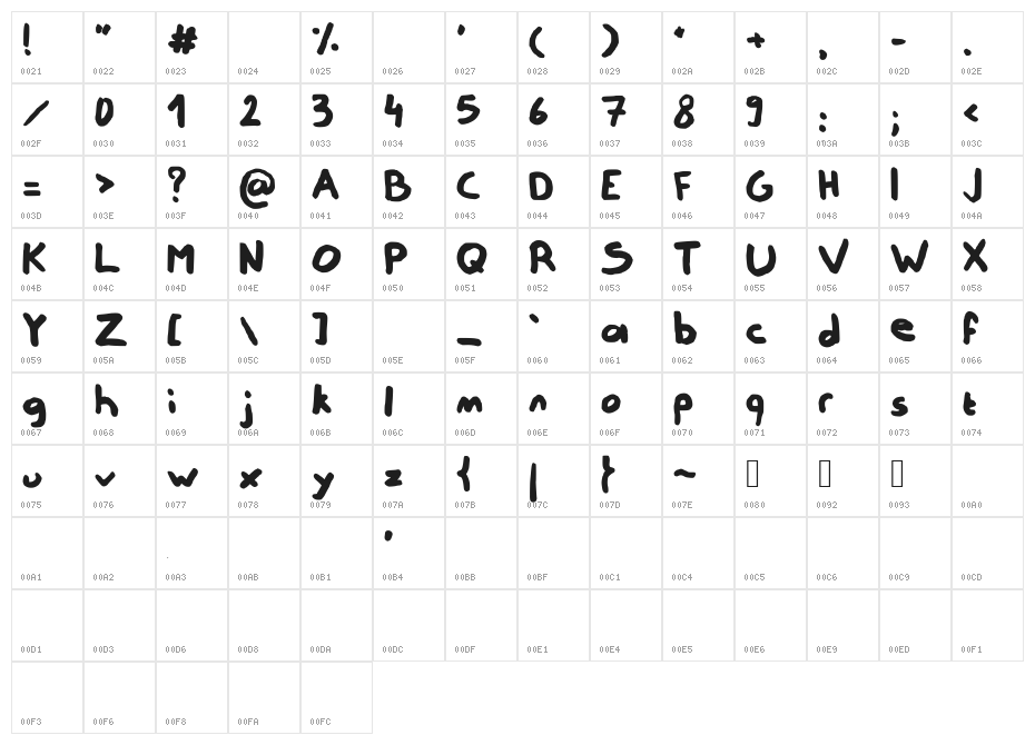 Not Really Character Map