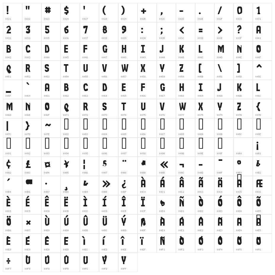 Not So Slim Jim Character Map