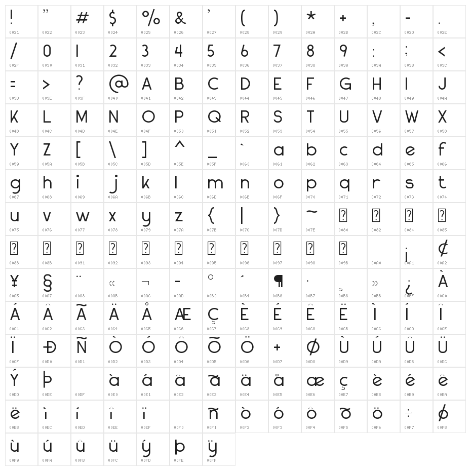 Not So Stout Deco Character Map