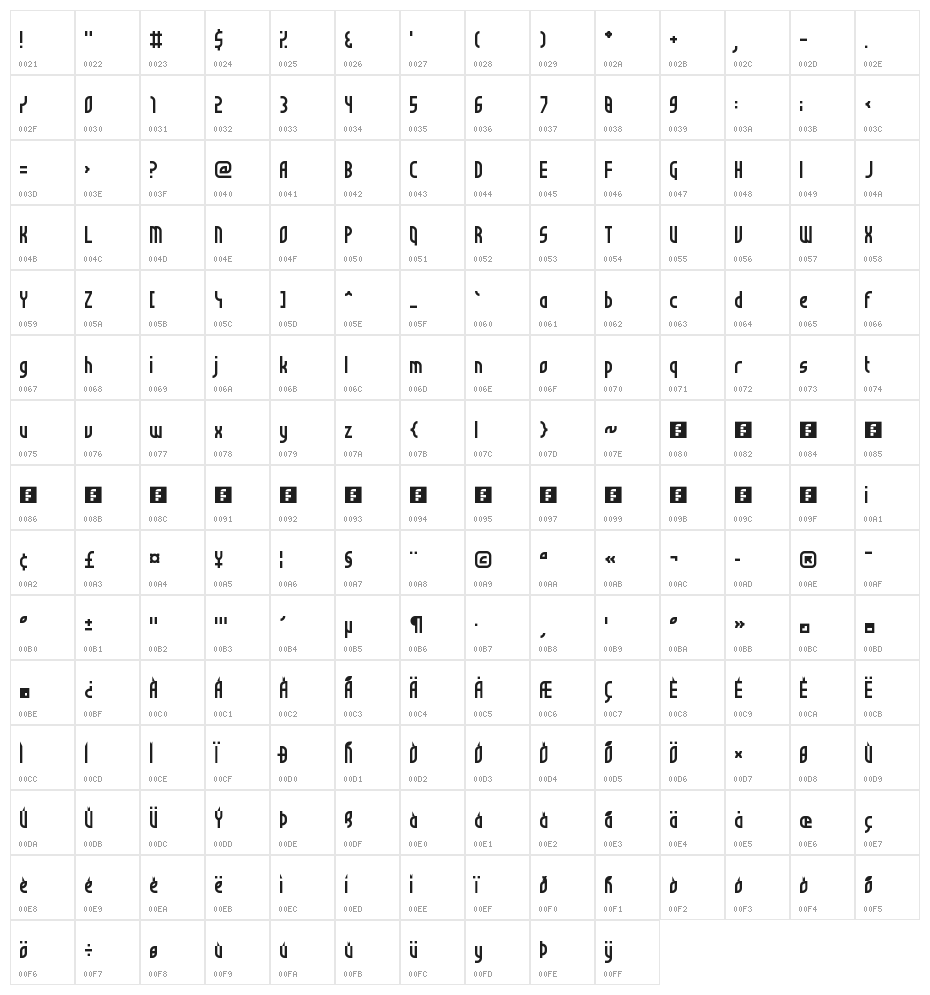 Not Sure If Weird Or Just Regular Regular Character Map