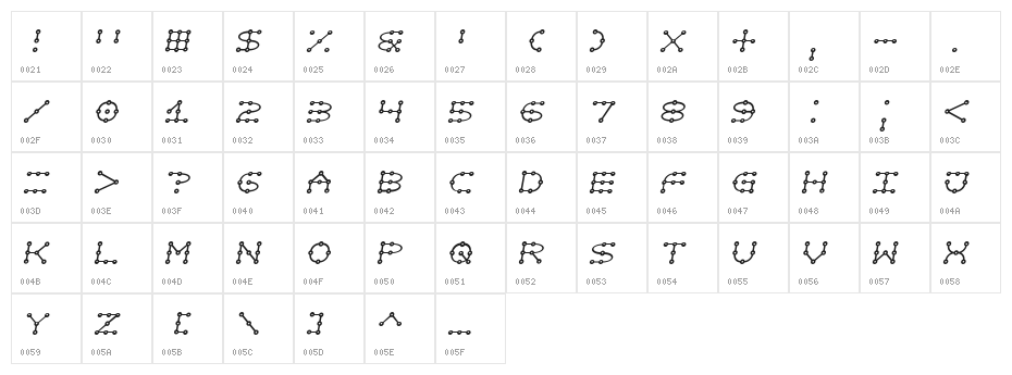 Not just a toy Character Map