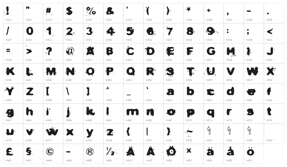 Not now I have a headache! Character Map