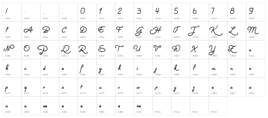 Not only the Quake Character Map