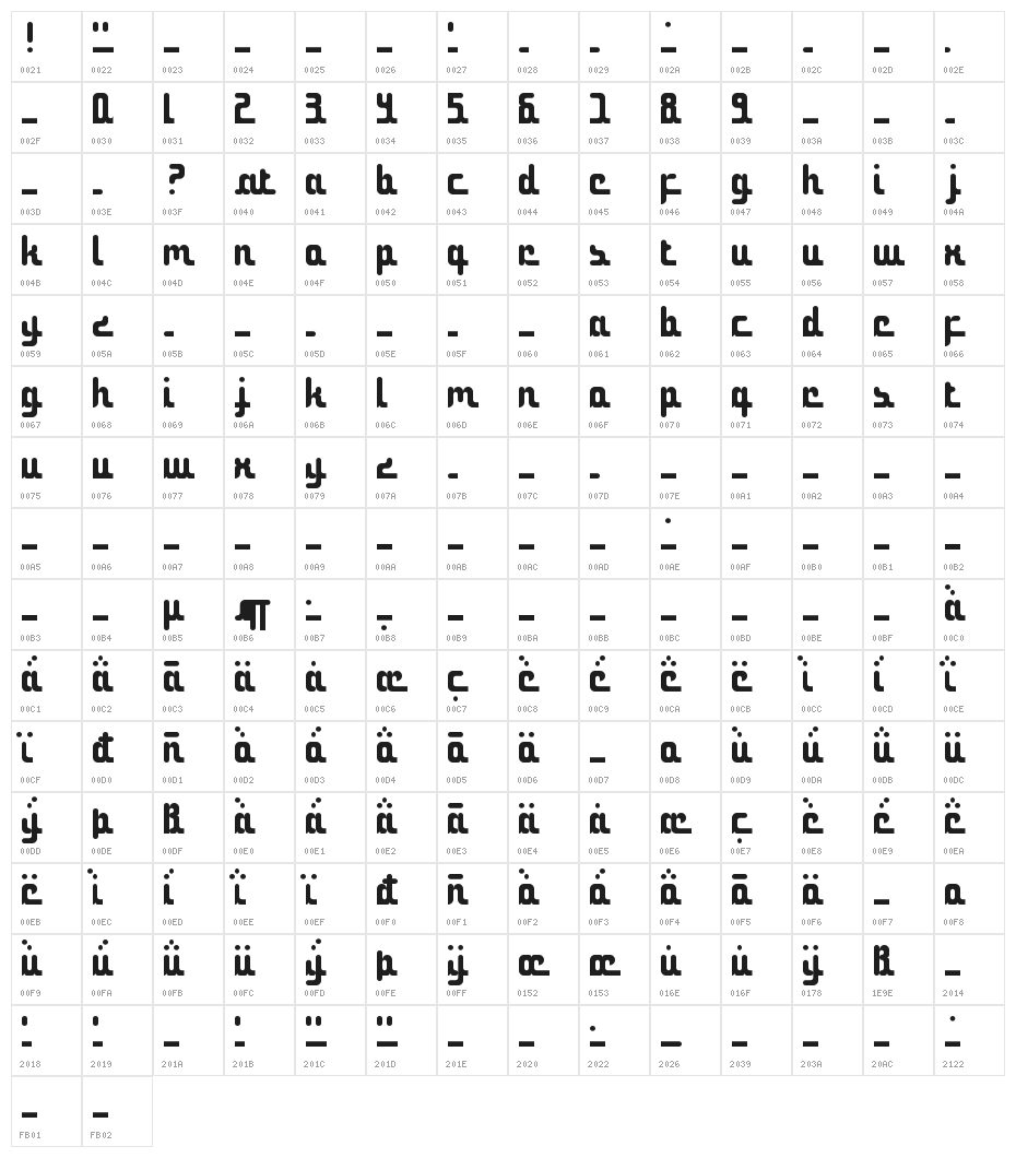 Not the middle east Character Map