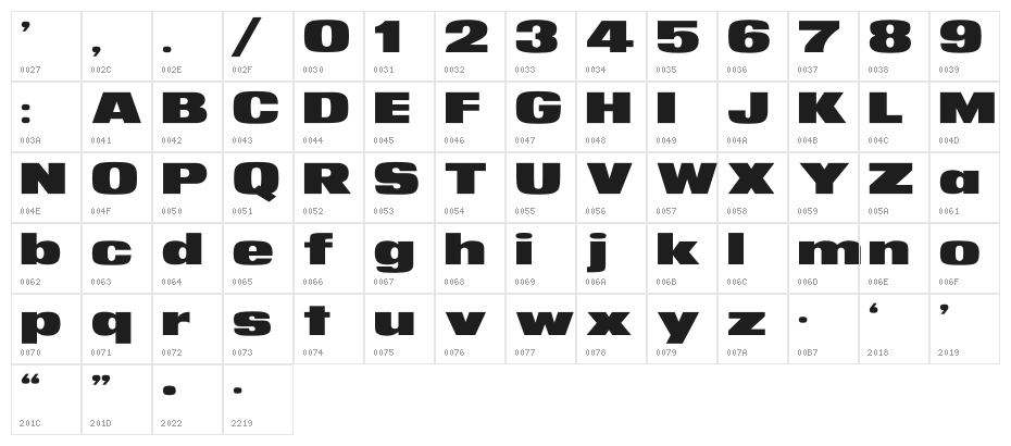 NotANumber Character Map