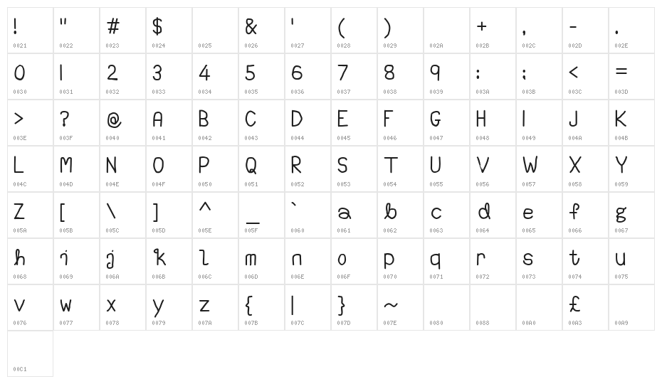 NotBrokenJustBent Character Map