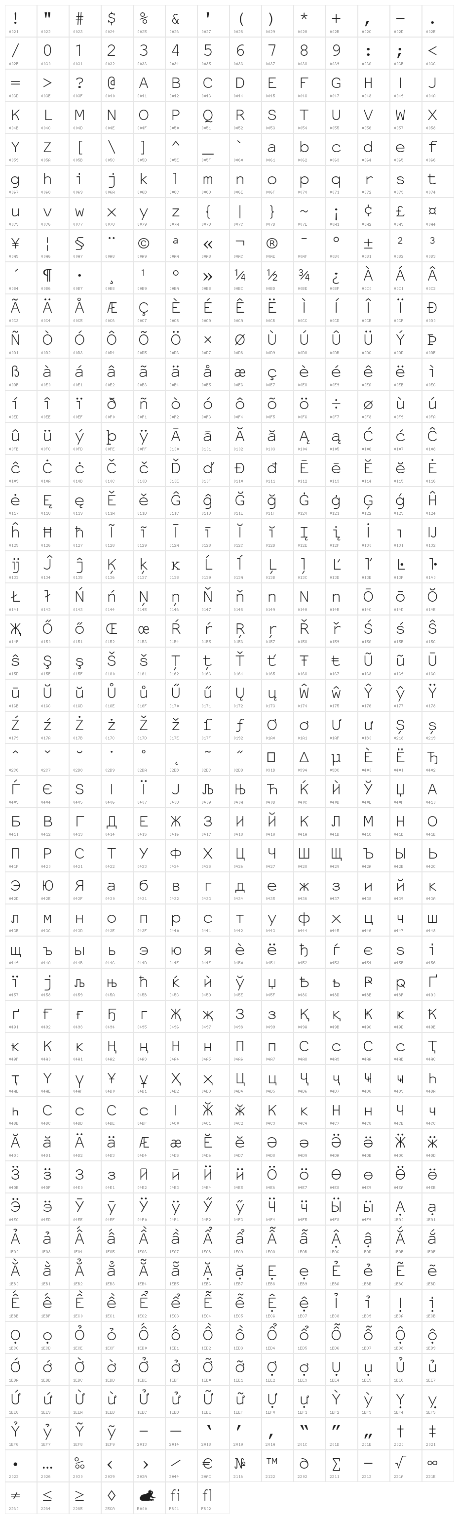 NotCourier Character Map